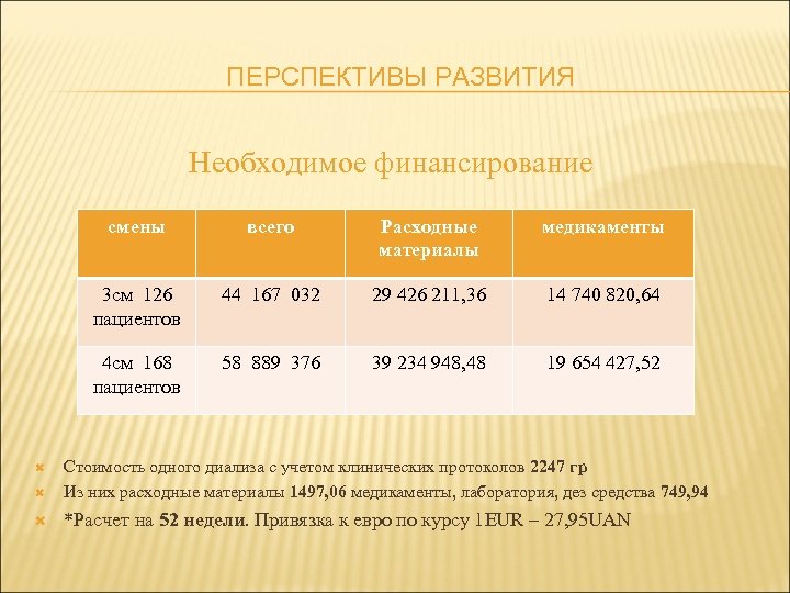 ПЕРСПЕКТИВЫ РАЗВИТИЯ Необходимое финансирование смены всего Расходные материалы медикаменты 3 см 126 пациентов 44