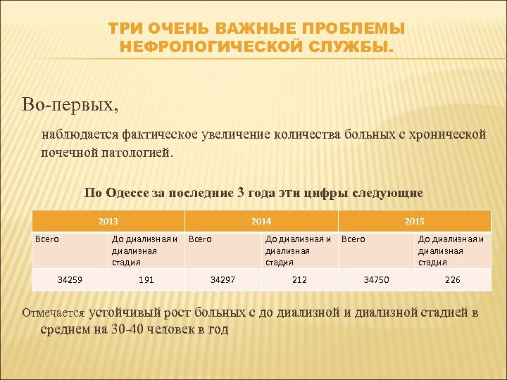 ТРИ ОЧЕНЬ ВАЖНЫЕ ПРОБЛЕМЫ НЕФРОЛОГИЧЕСКОЙ СЛУЖБЫ. Во-первых, наблюдается фактическое увеличение количества больных с хронической