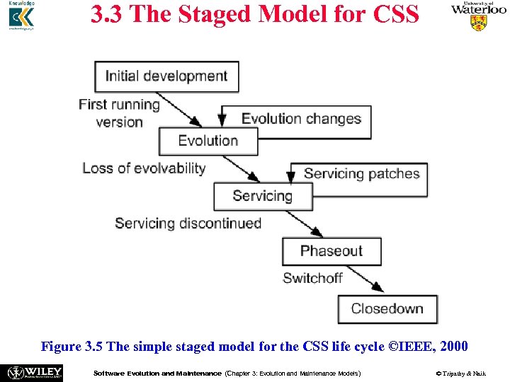 3. 3 The Staged Model for CSS Figure 3. 5 The simple staged model