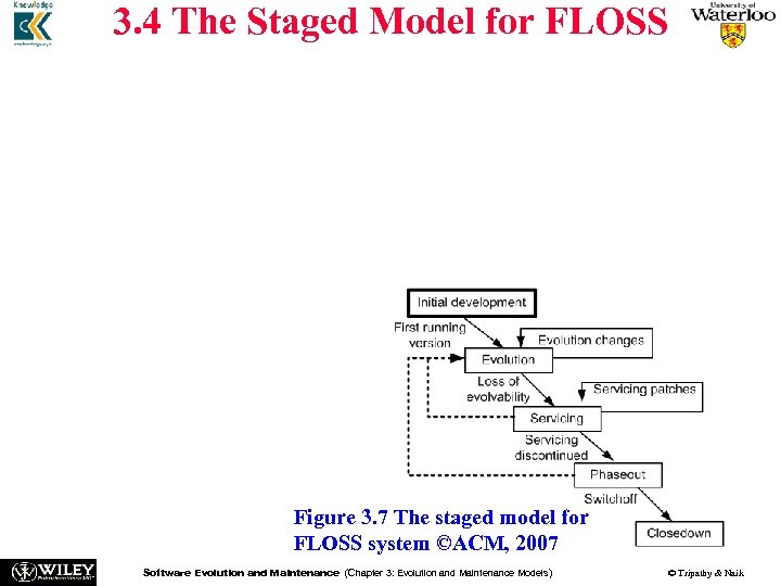 3. 4 The Staged Model for FLOSS Three major differences are identified between CSS