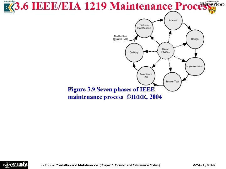 3. 6 IEEE/EIA 1219 Maintenance Process The standard focuses on a seven-phases: n Problem