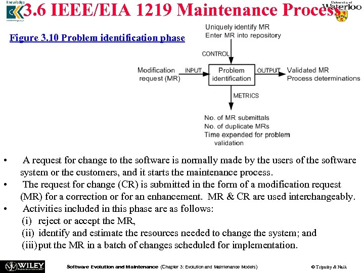 3. 6 IEEE/EIA 1219 Maintenance Process Figure 3. 10 Problem identification phase • •