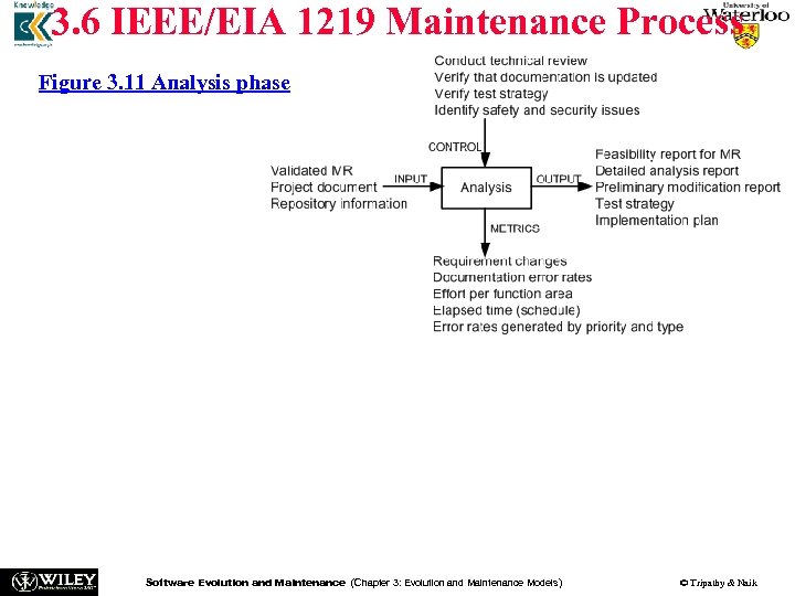 3. 6 IEEE/EIA 1219 Maintenance Process Figure 3. 11 Analysis phase The process is