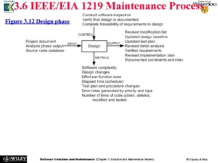 3. 6 IEEE/EIA 1219 Maintenance Process Figure 3. 12 Design phase Activities of this