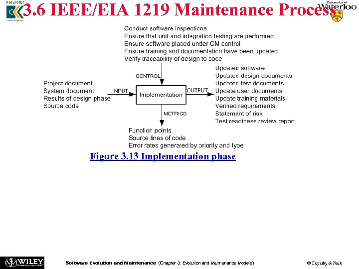 3. 6 IEEE/EIA 1219 Maintenance Process Figure 3. 13 Implementation phase The activities executed