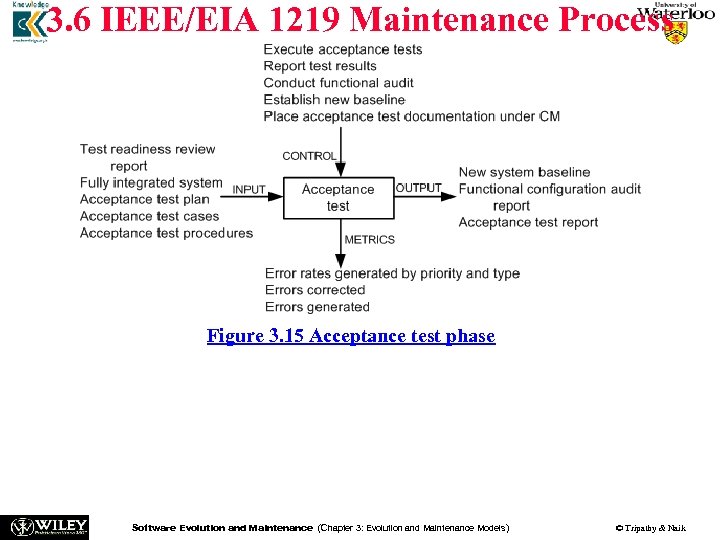 3. 6 IEEE/EIA 1219 Maintenance Process n n n Figure 3. 15 Acceptance test