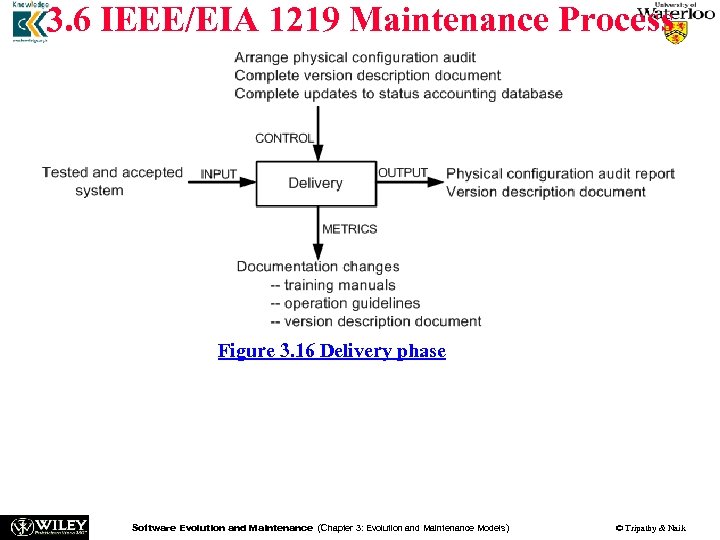 3. 6 IEEE/EIA 1219 Maintenance Process Figure 3. 16 Delivery phase n n In