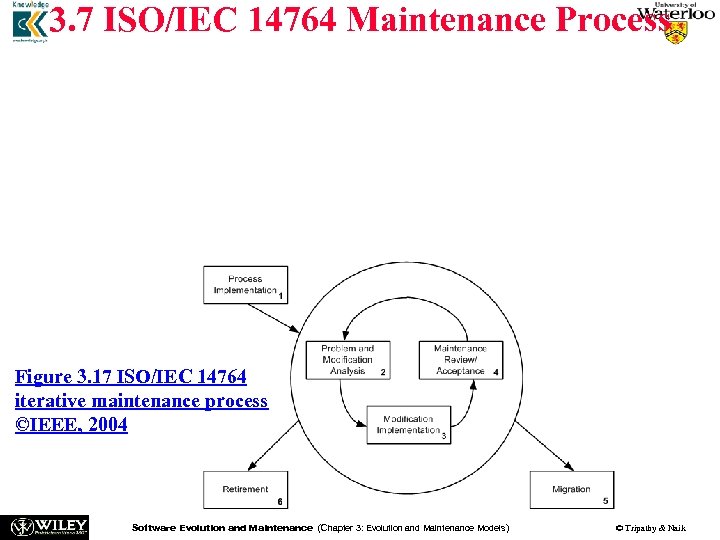 3. 7 ISO/IEC 14764 Maintenance Process The maintenance process comprises the following high level