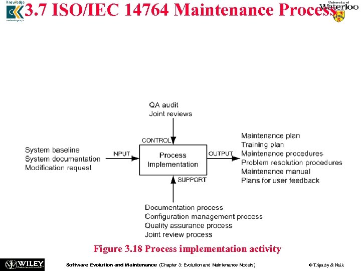 3. 7 ISO/IEC 14764 Maintenance Process The process implementation activity consists of three major