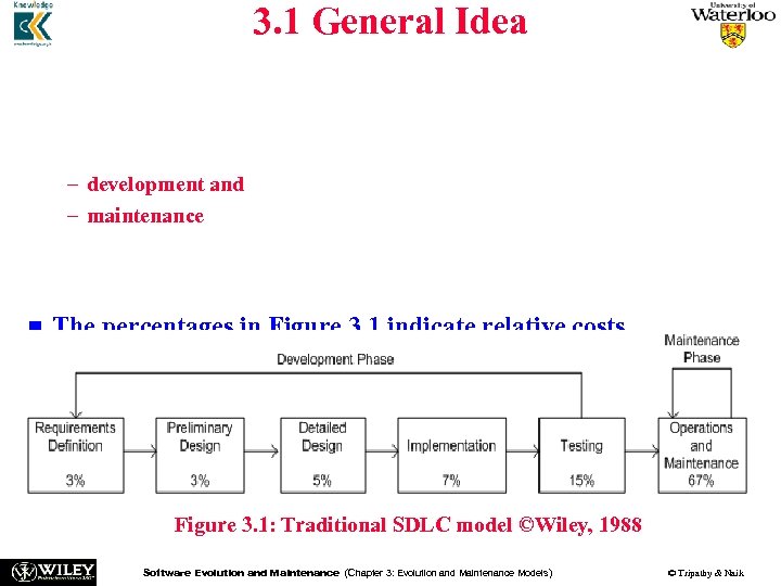 3. 1 General Idea n One traditional software development life cycle (SDLC) is shown