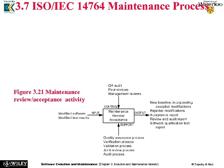 3. 7 ISO/IEC 14764 Maintenance Process By means of this activity, it is ensured