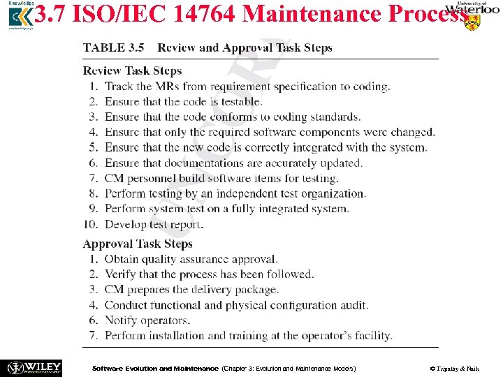 3. 7 ISO/IEC 14764 Maintenance Process Software Evolution and Maintenance (Chapter 3: Evolution and