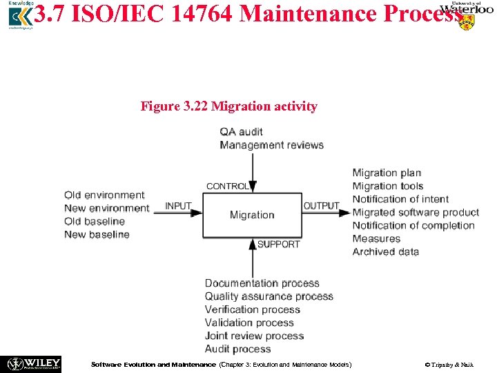 3. 7 ISO/IEC 14764 Maintenance Process Migration is effected in two broad phases: (i)