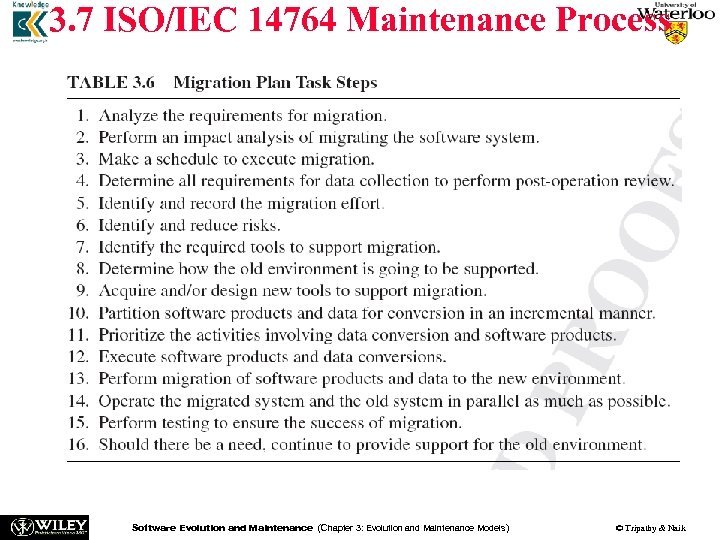 3. 7 ISO/IEC 14764 Maintenance Process Software Evolution and Maintenance (Chapter 3: Evolution and