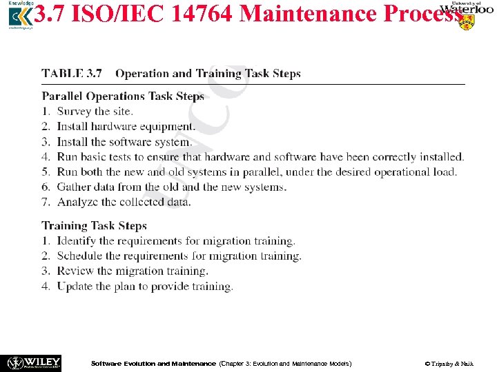 3. 7 ISO/IEC 14764 Maintenance Process Software Evolution and Maintenance (Chapter 3: Evolution and