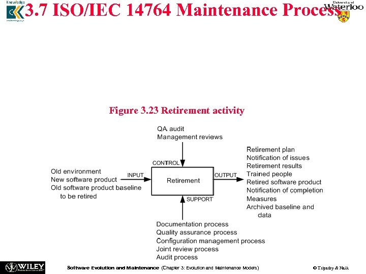 3. 7 ISO/IEC 14764 Maintenance Process This activity comprises five tasks: – – –