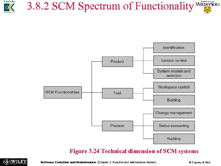 3. 8. 2 SCM Spectrum of Functionality n Estublier et al. classified the functionalities