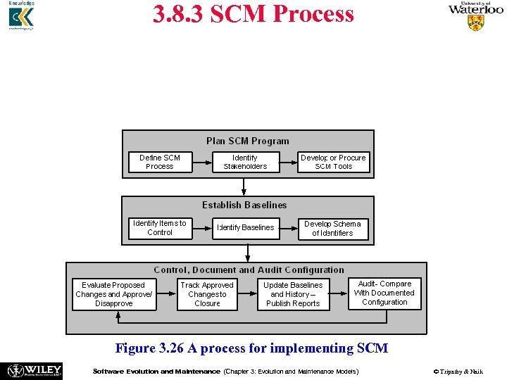 3. 8. 3 SCM Process n Figure 3. 26 shows the three major SCM