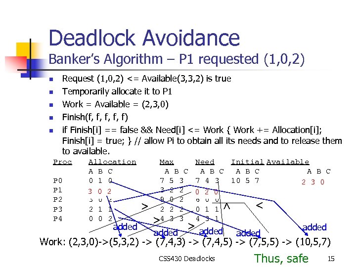 bankers algorithm for deadlock avoidance