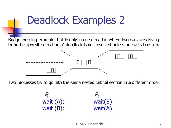 Deadlock Examples 2 Bridge crossing example: traffic only in one direction where two cars