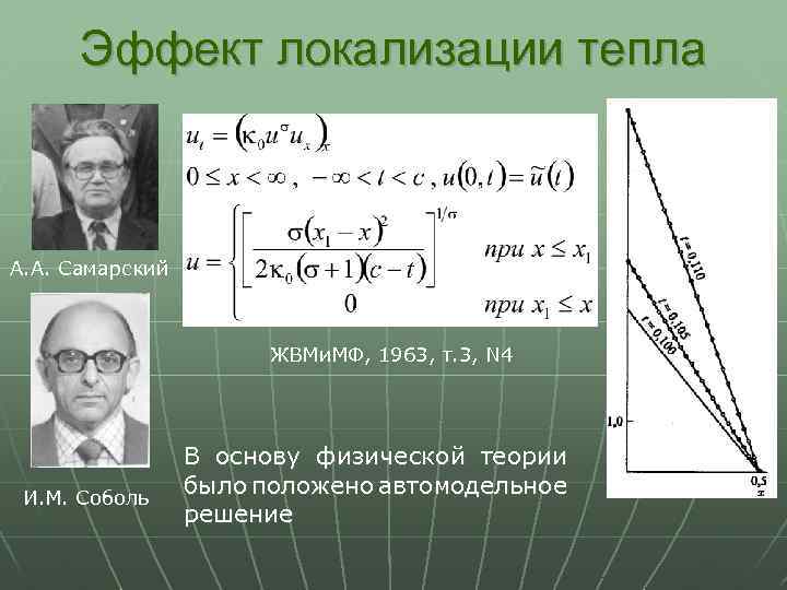 Эффект локализации тепла А. А. Самарский ЖВМи. МФ, 1963, т. 3, N 4 И.