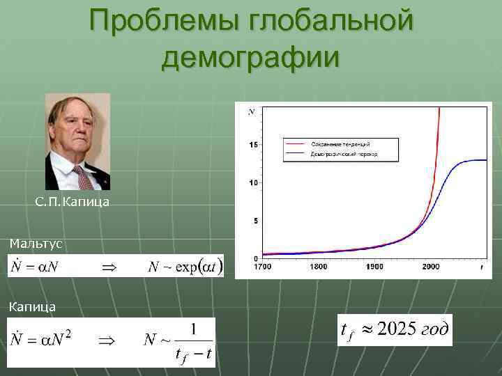 Проблемы глобальной демографии С. П. Капица Мальтус Капица 