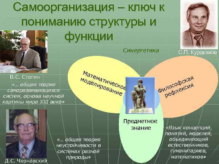 Самоорганизация – ключ к пониманию структуры и функции Синергетика В. С. Степин «… общая