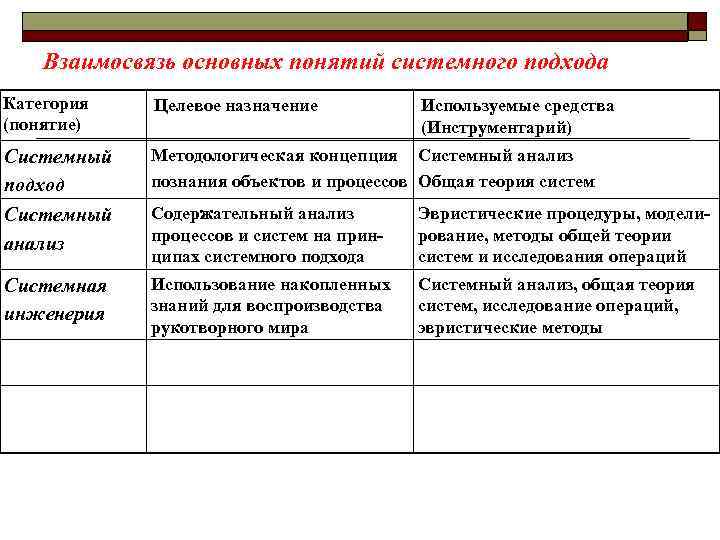 Основные понятия анализа. Таблица анализ понятия системный подход. «Анализ понятия «системный подход». Основные понятия системного анализа. Термины системного подхода.