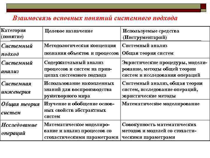 Категория подход