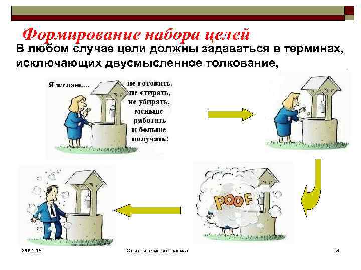 Формирование набора целей В любом случае цели должны задаваться в терминах, исключающих двусмысленное толкование,