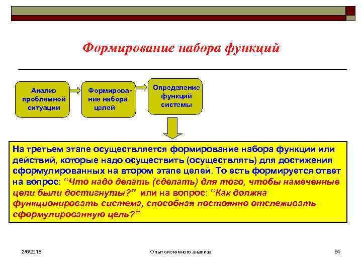 Формирование набора функций Анализ проблемной ситуации Формирование набора целей Определение функций системы На третьем