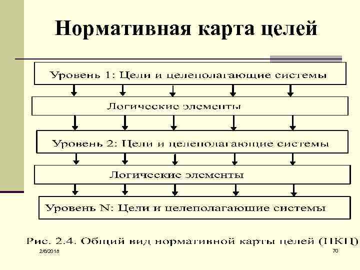 Нормативная карта целей 2/6/2018 70 