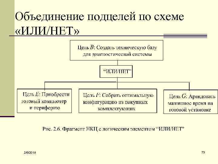 Объединение подцелей по схеме «ИЛИ/НЕТ» 2/6/2018 73 