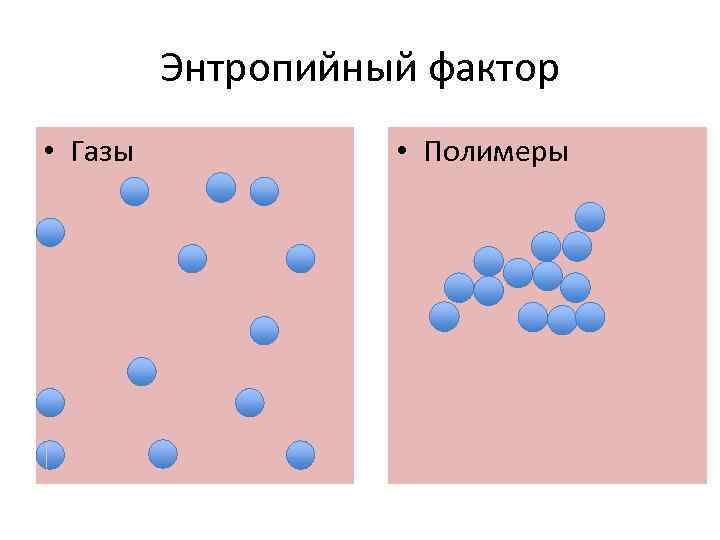 Фактор газа. Энтропийный фактор процесса. Газовый фактор. Энтропийный фактор устойчивости. Энтропийный фактор формула.