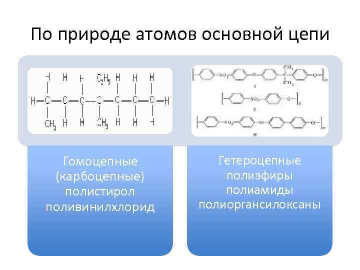 Цепи атомов. Карбоцепные ВМС. Гомоцепные полимеры. Карбоцепные полимеры состав. Карбоцепные полимерные соединения.