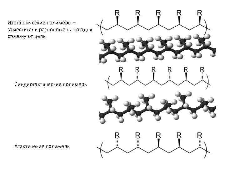 Изотактические полимеры – заместители расположены по одну сторону от цепи Синдиотактические полимеры Атактичекие полимеры