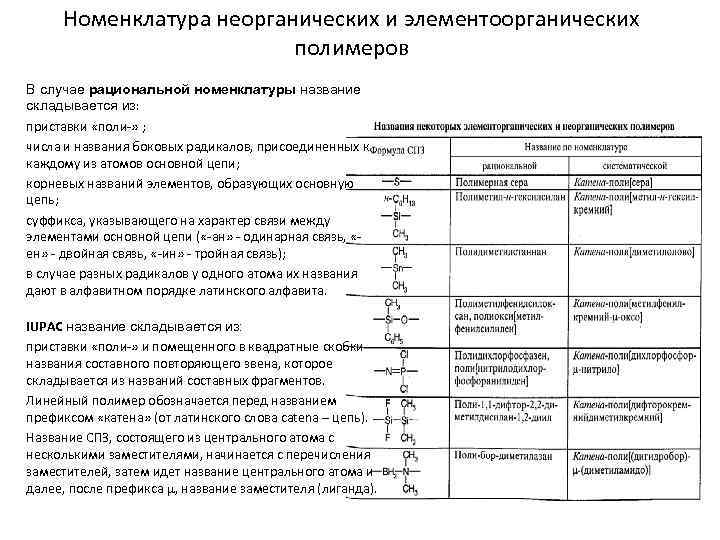 Номенклатура неорганических и элементоорганических полимеров В случае рациональной номенклатуры название складывается из: приставки «поли-»