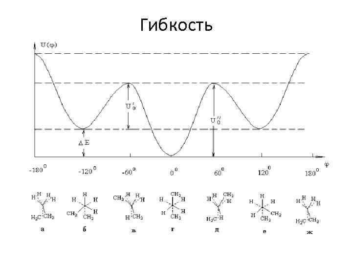 Гибкость 