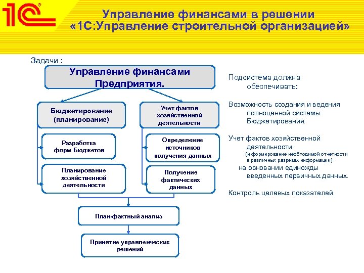 Схема управления финансами