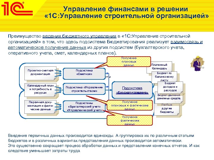 Управление финансами в решении « 1 С: Управление строительной организацией» Преимущество ведения бюджетного управления