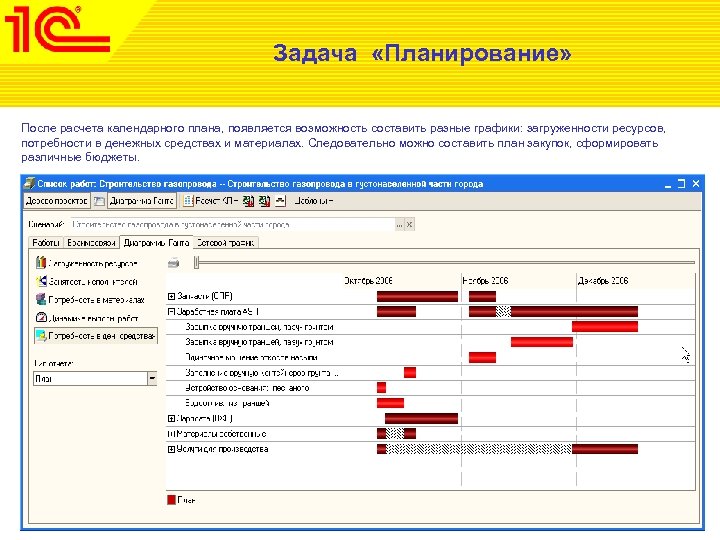 Задача «Планирование» После расчета календарного плана, появляется возможность составить разные графики: загруженности ресурсов, потребности