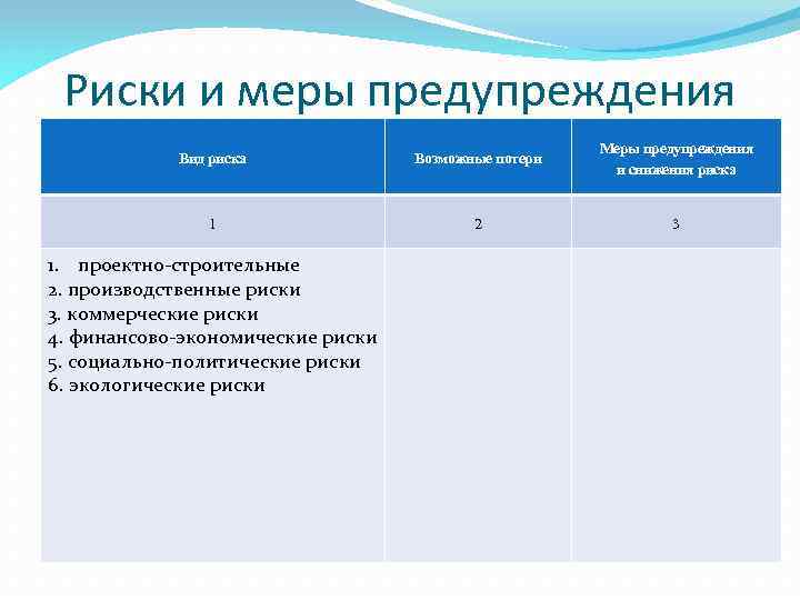 Риски и меры предупреждения Вид риска Возможные потери Меры предупреждения и снижения риска 1