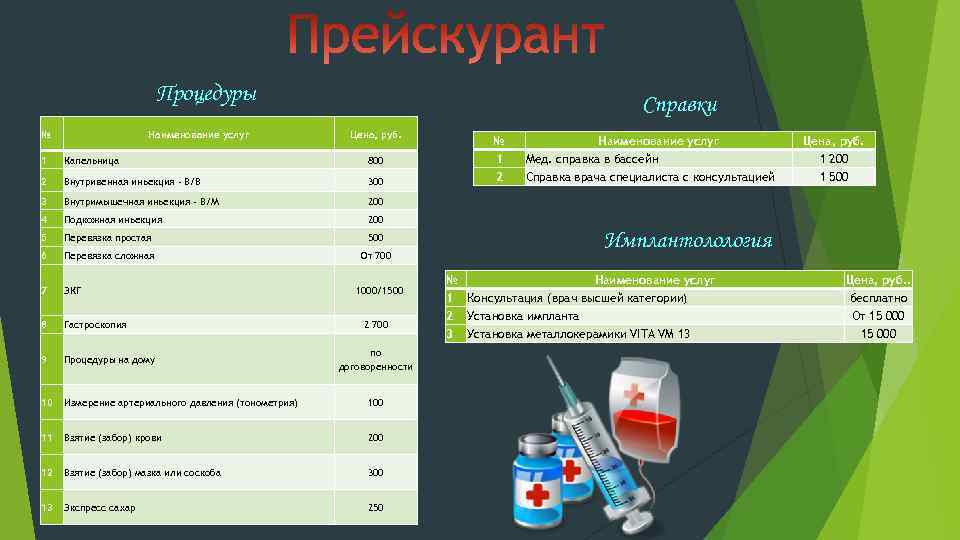 Витом прайс. Услуги.наимен Наименование. М-Вита клиника Зеленоградская прейскурант. Справочная цена это. Название услуги ипрп.