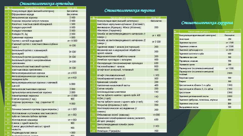 Стоматологическая прайс. М-Вита стоматология. М Вита стоматология Тюмень врачи. Стоматология Вита Златоуст 5 микрорайон. М Вита стоматология Тюмень официальный сайт.