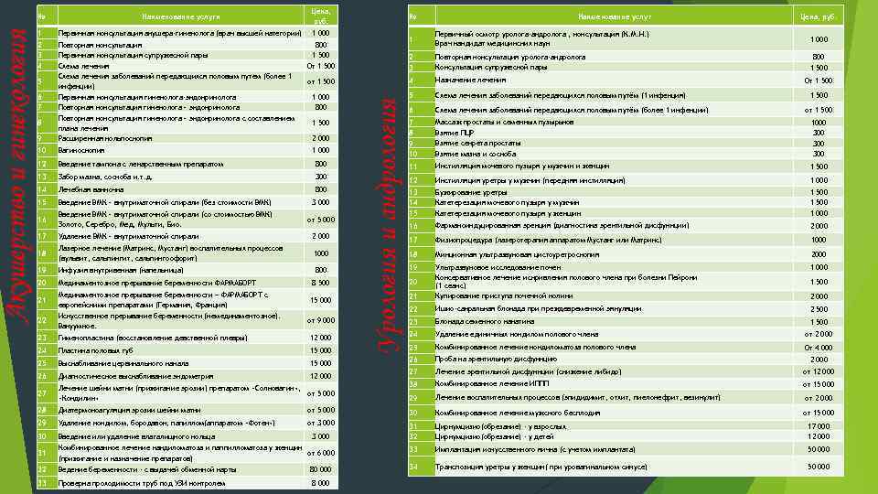 Наименование услуги Цена, руб. 1 Первичная консультация акушера-гинеколога (врач высшей категории) 1 000 2