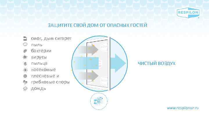 ЗАЩИТИТЕ СВОЙ ДОМ ОТ ОПАСНЫХ ГОСТЕЙ смог, дым сигарет пыль бактерии вирусы пыльца насекомые