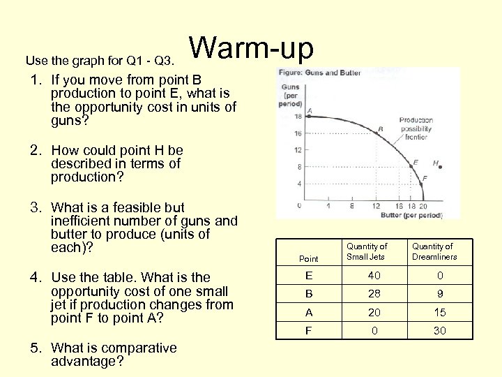 Use the graph for Q 1 - Q 3. Warm-up 1. If you move