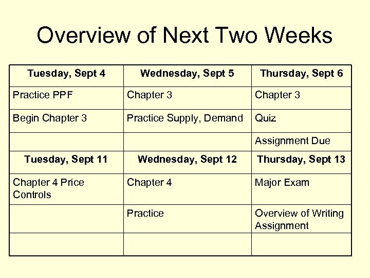 Overview of Next Two Weeks Tuesday, Sept 4 Wednesday, Sept 5 Thursday, Sept 6