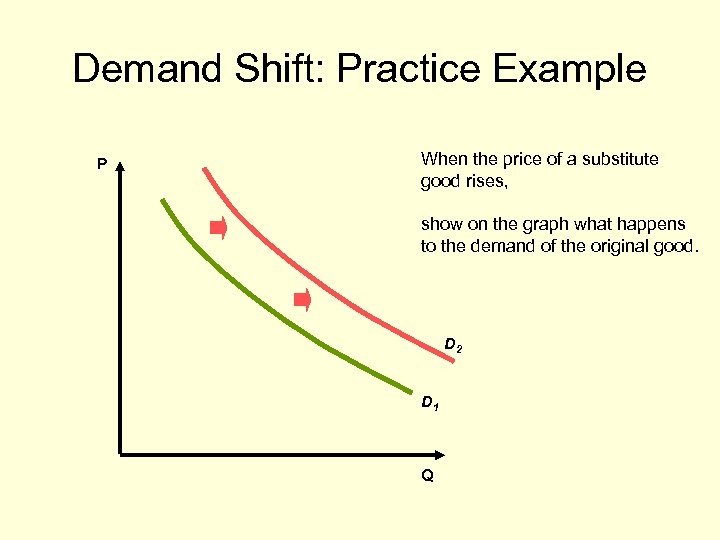 Demand Shift: Practice Example P When the price of a substitute good rises, show