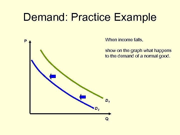 Demand: Practice Example When income falls, P show on the graph what happens to